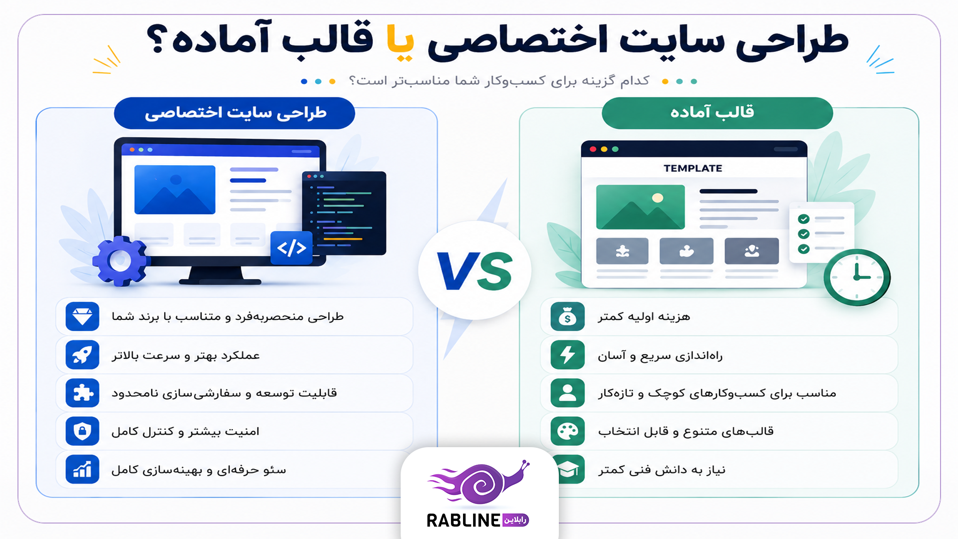 سایت اختصاصی یا قالب آماده؟